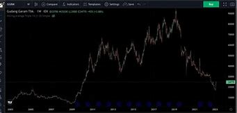 Kenapa Harga Saham Gudang Garam Turun